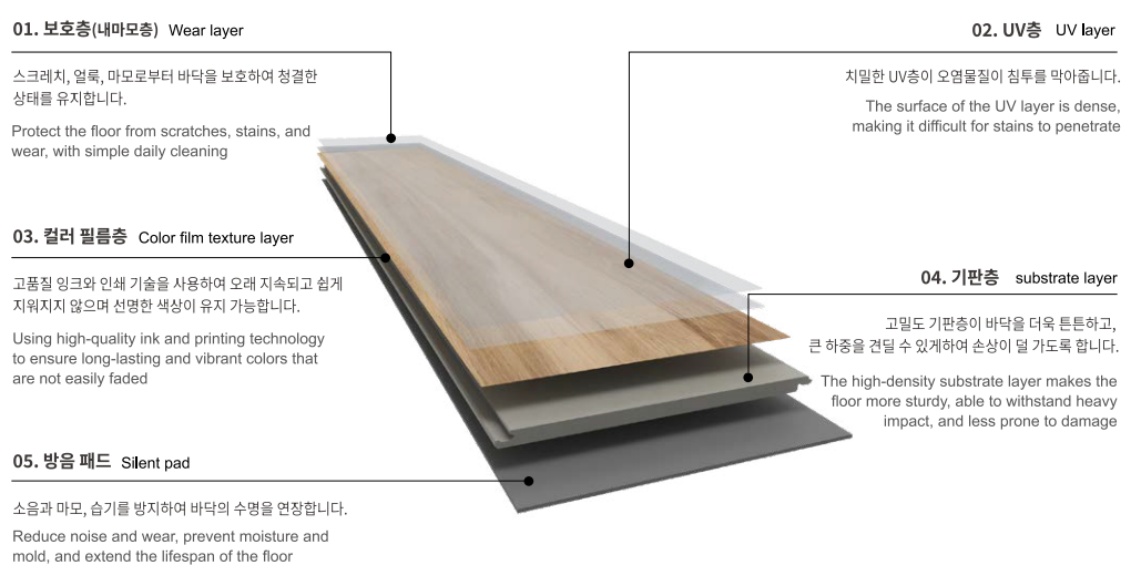 에스에스티엠(주) SSTM 스마트하우스